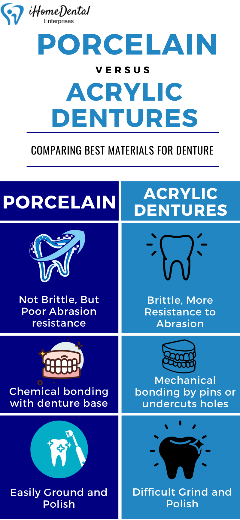 What are Popular Materials for Making Dentures? iHome Dental